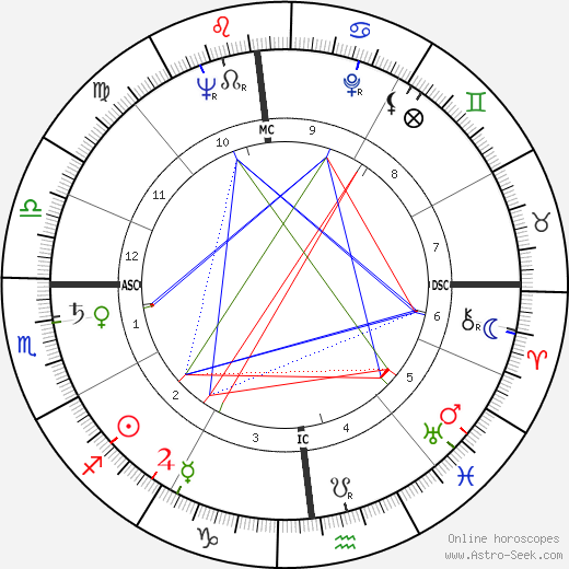 Wally Cox birth chart, Wally Cox astro natal horoscope, astrology