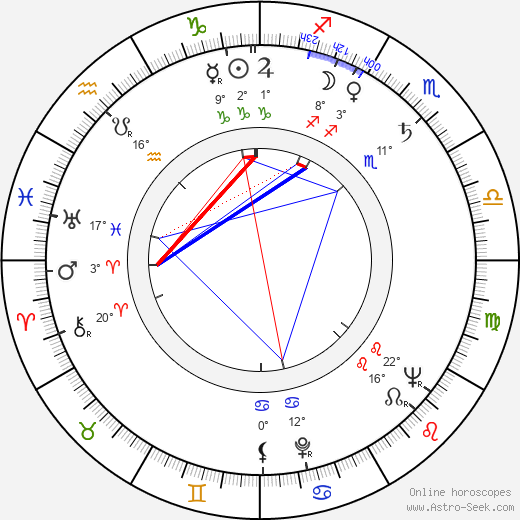 Zdeněk Kozák Sr. birth chart, biography, wikipedia 2023, 2024