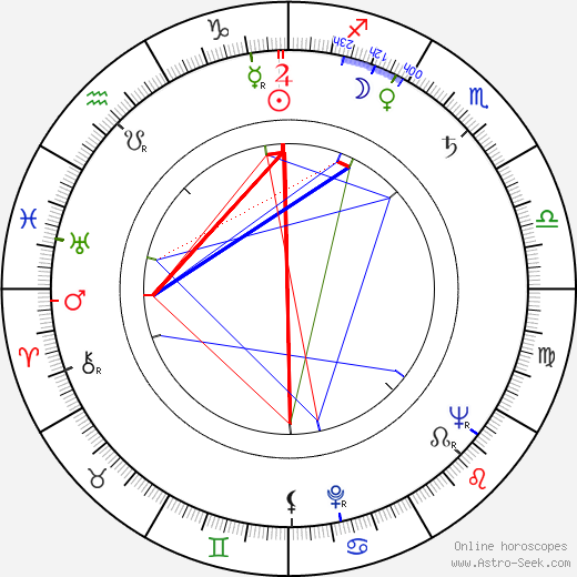 Zdeněk Kozák Sr. birth chart, Zdeněk Kozák Sr. astro natal horoscope, astrology