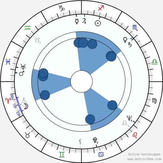 Zdeňka Balounová horoscope, astrology, sign, zodiac, date of birth, instagram