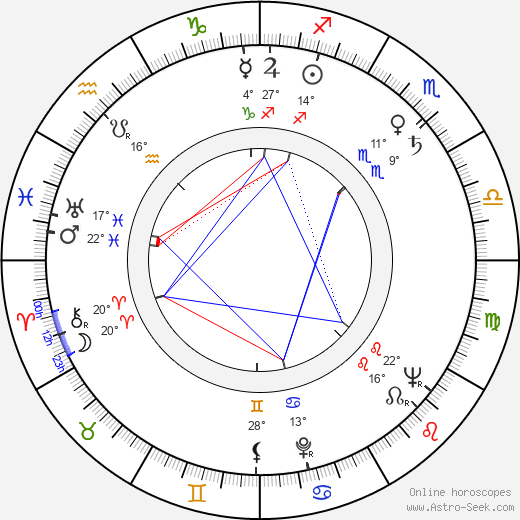 Zdeňka Balounová birth chart, biography, wikipedia 2024, 2025