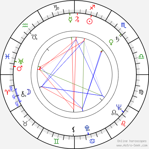 Zdeňka Balounová birth chart, Zdeňka Balounová astro natal horoscope, astrology