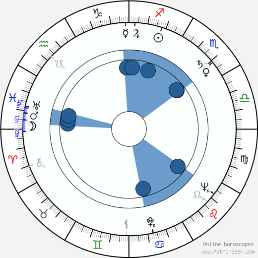 Zdzislaw Kozien wikipedia, horoscope, astrology, instagram