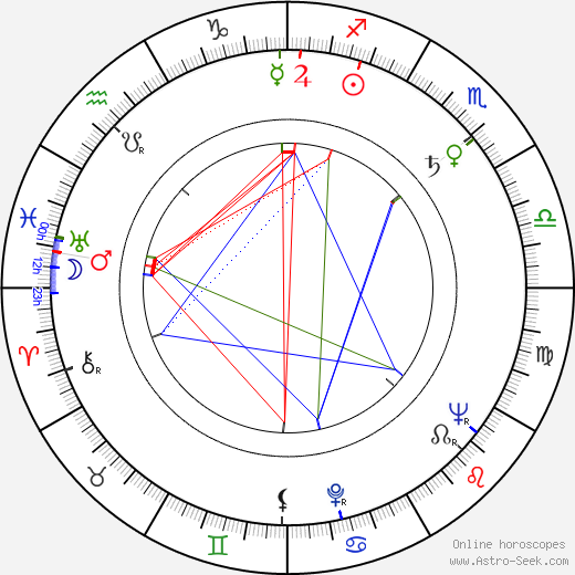 Zdzislaw Kozien birth chart, Zdzislaw Kozien astro natal horoscope, astrology