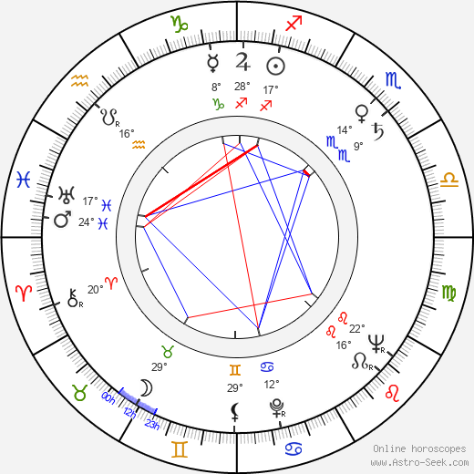 Zeni Pereira birth chart, biography, wikipedia 2024, 2025
