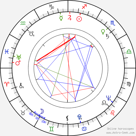 Zeni Pereira birth chart, Zeni Pereira astro natal horoscope, astrology