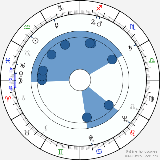Adélia Iório horoscope, astrology, sign, zodiac, date of birth, instagram