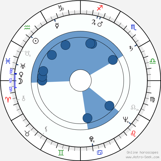 Adélia Iório wikipedia, horoscope, astrology, instagram