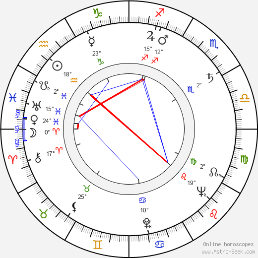 Adélia Iório birth chart, biography, wikipedia 2024, 2025