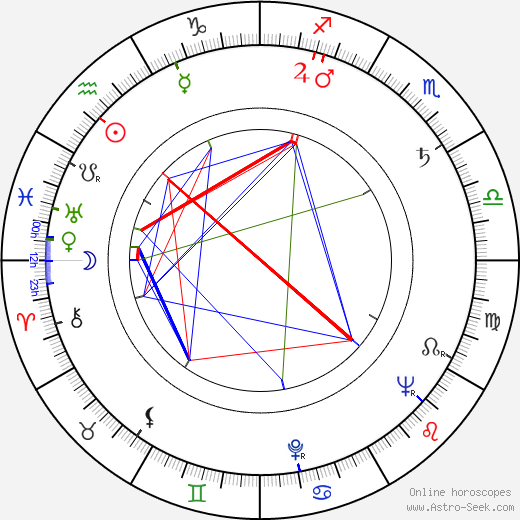 Adélia Iório birth chart, Adélia Iório astro natal horoscope, astrology