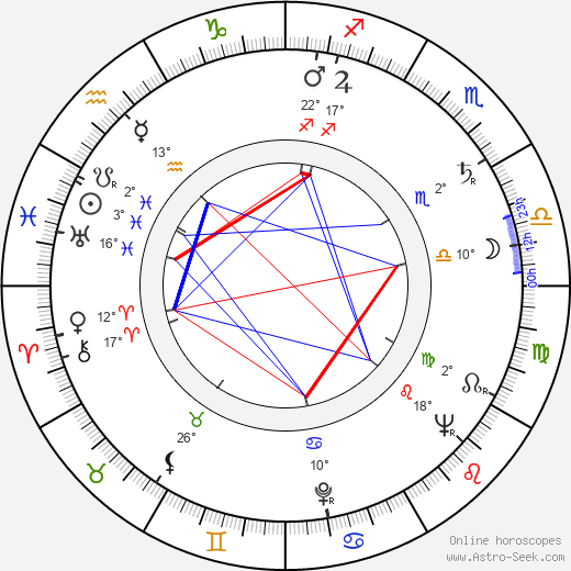 Alexander Kerst birth chart, biography, wikipedia 2024, 2025