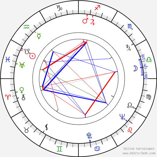 Alexander Kerst birth chart, Alexander Kerst astro natal horoscope, astrology