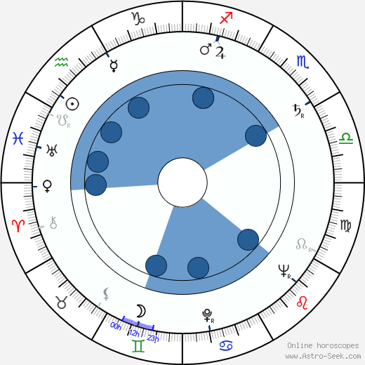 Arthur Pentelow horoscope, astrology, sign, zodiac, date of birth, instagram