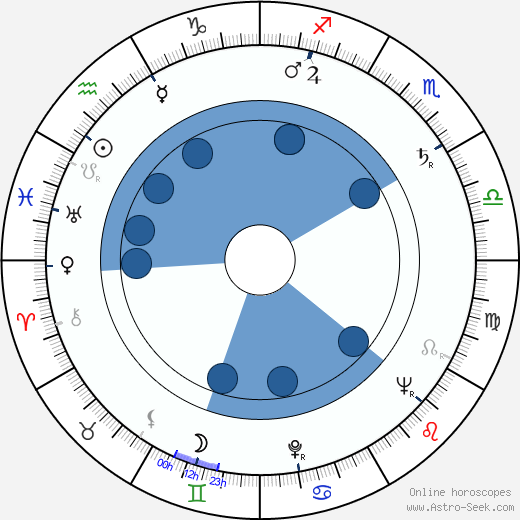 Arthur Pentelow wikipedia, horoscope, astrology, instagram