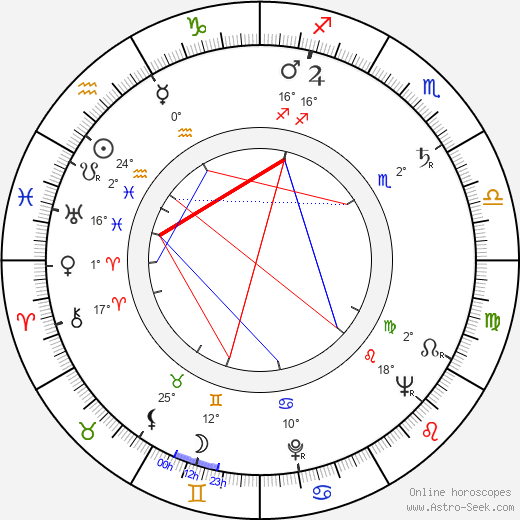 Arthur Pentelow birth chart, biography, wikipedia 2023, 2024