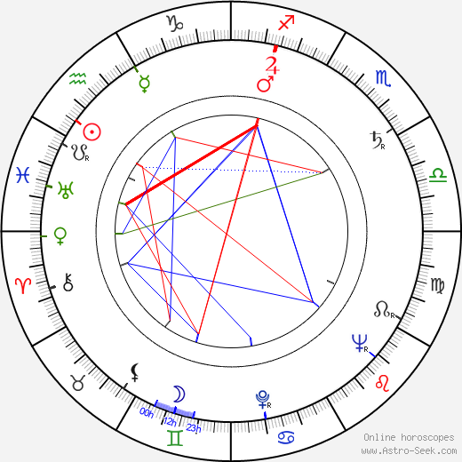 Arthur Pentelow birth chart, Arthur Pentelow astro natal horoscope, astrology