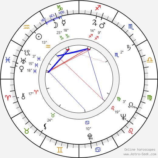 Bully Buhlan birth chart, biography, wikipedia 2023, 2024