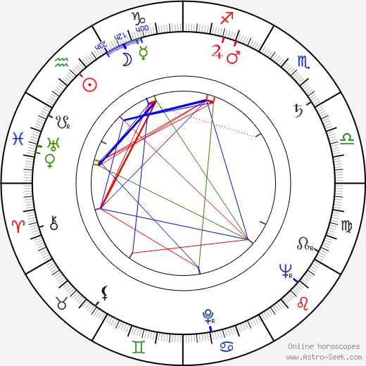 Bully Buhlan birth chart, Bully Buhlan astro natal horoscope, astrology