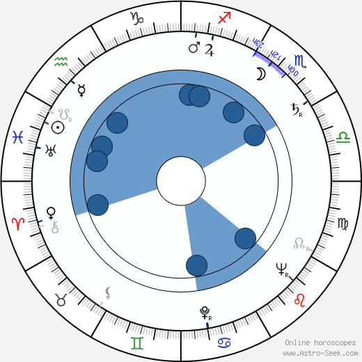 Chuck Mrazovich wikipedia, horoscope, astrology, instagram