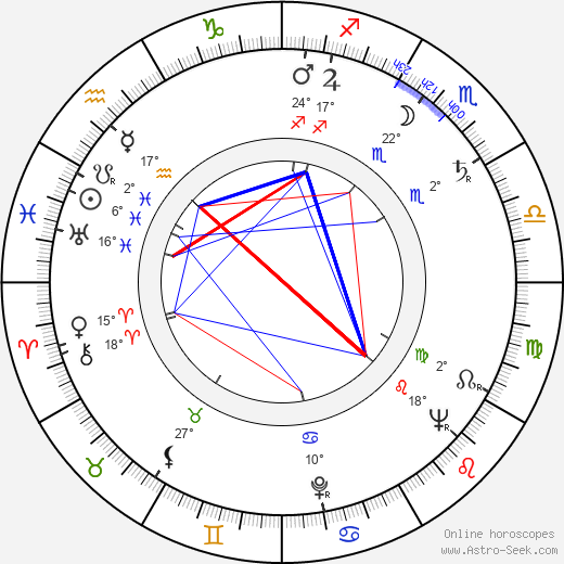 Chuck Mrazovich birth chart, biography, wikipedia 2024, 2025