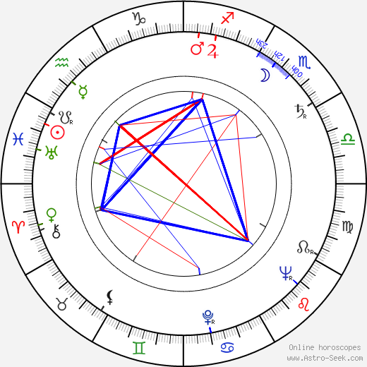 Chuck Mrazovich birth chart, Chuck Mrazovich astro natal horoscope, astrology