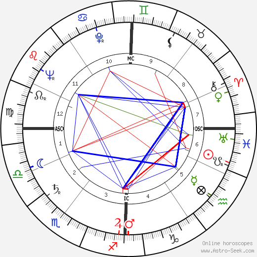 Claude Sautet birth chart, Claude Sautet astro natal horoscope, astrology