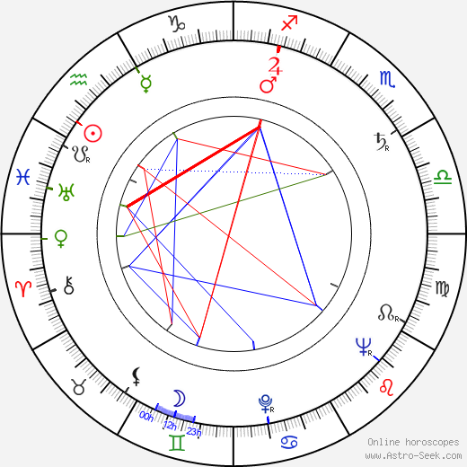 Dieter Lemmel birth chart, Dieter Lemmel astro natal horoscope, astrology