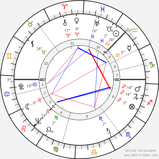 Elizabeth Bradley birth chart, biography, wikipedia 2024, 2025