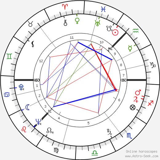 Elizabeth Bradley birth chart, Elizabeth Bradley astro natal horoscope, astrology