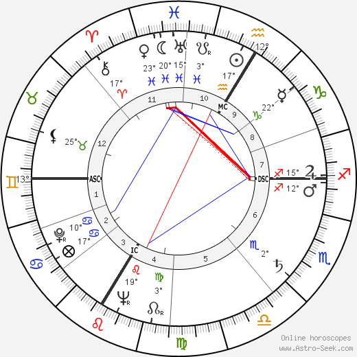 Elmer Arthur Lielke birth chart, biography, wikipedia 2023, 2024