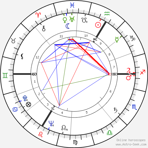 Elmer Arthur Lielke birth chart, Elmer Arthur Lielke astro natal horoscope, astrology