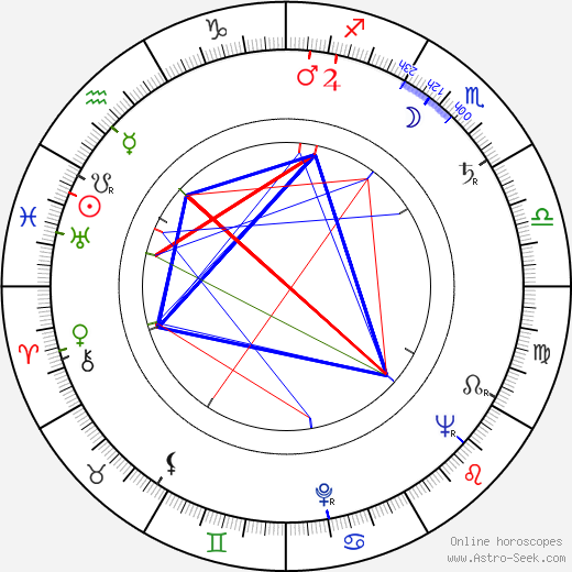 François Perrot birth chart, François Perrot astro natal horoscope, astrology