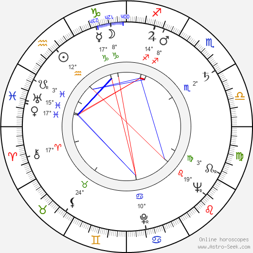 Frans Buyens birth chart, biography, wikipedia 2023, 2024