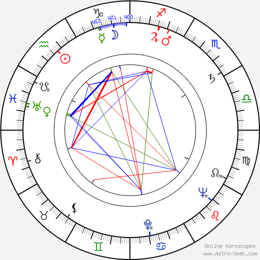 Frans Buyens birth chart, Frans Buyens astro natal horoscope, astrology