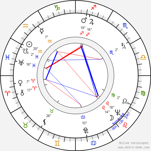 František Vláčil birth chart, biography, wikipedia 2023, 2024