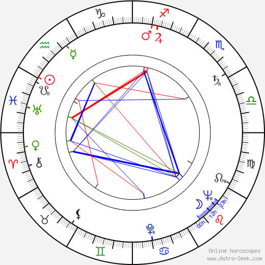 František Vláčil birth chart, František Vláčil astro natal horoscope, astrology