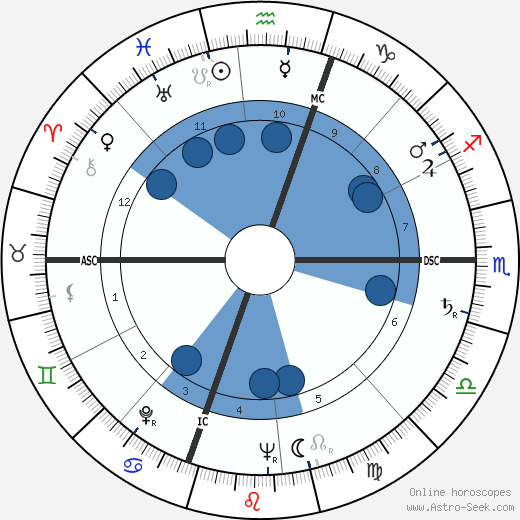 Gloria Vanderbilt wikipedia, biography, birth chart, instagram Gloria Vanderbilt wikipedia, horoscope, astrology, instagram