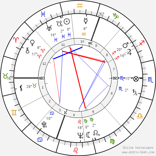 Gloria Vanderbilt birth chart, biography, wikipedia 2024, 2025