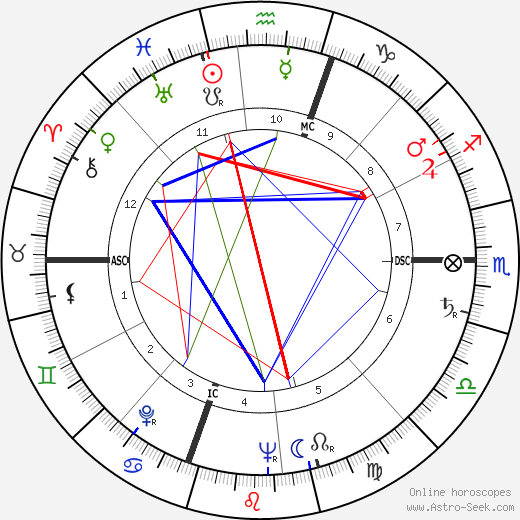 Gloria Vanderbilt birth chart, Gloria Vanderbilt astro natal horoscope, astrology