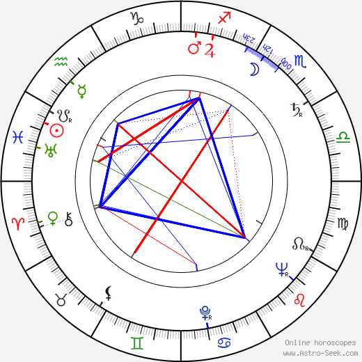 Goebel Ritter birth chart, Goebel Ritter astro natal horoscope, astrology