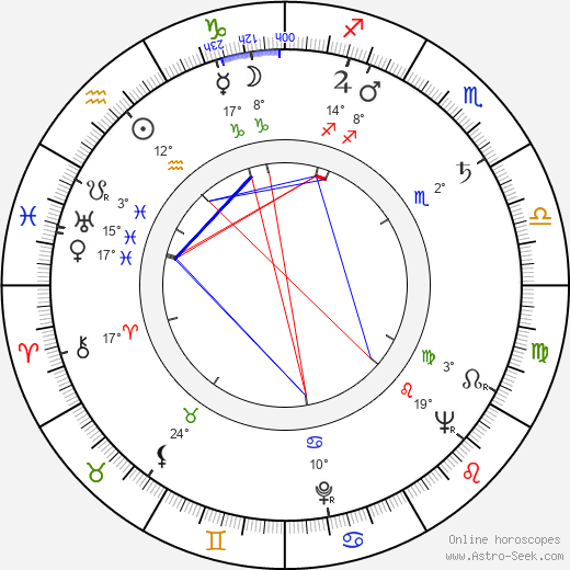 Günther Rücker birth chart, biography, wikipedia 2024, 2025