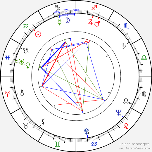Günther Rücker birth chart, Günther Rücker astro natal horoscope, astrology