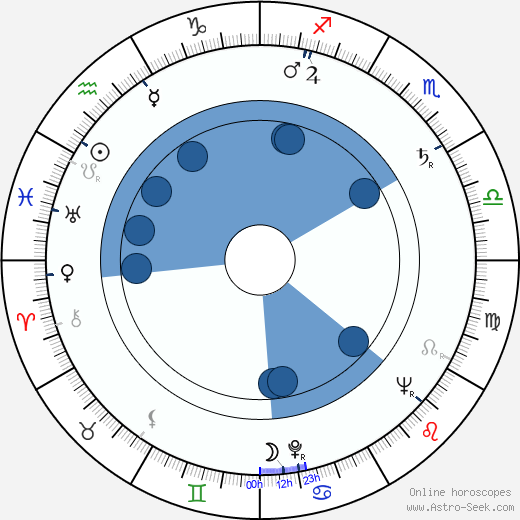 Hanna Bedrynska horoscope, astrology, sign, zodiac, date of birth, instagram