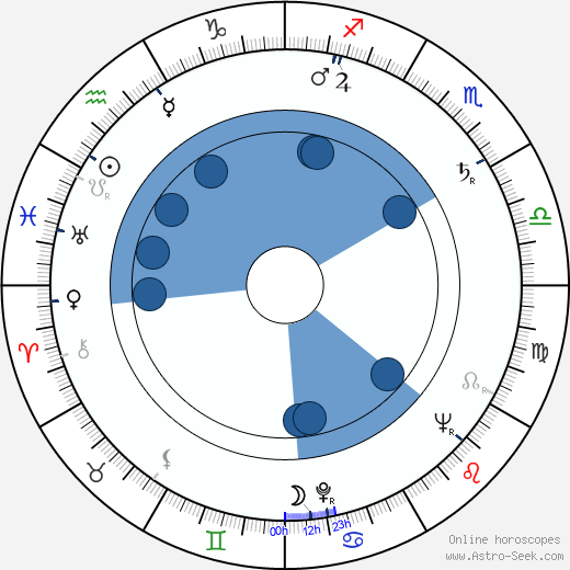 Hanna Bedrynska wikipedia, biography, birth chart, instagram Hanna Bedrynska wikipedia, horoscope, astrology, instagram