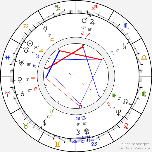 Hanna Bedrynska birth chart, biography, wikipedia 2023, 2024