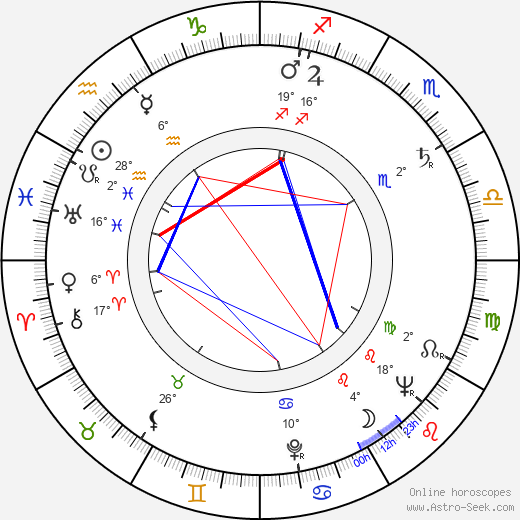 Hope Garber birth chart, biography, wikipedia 2024, 2025
