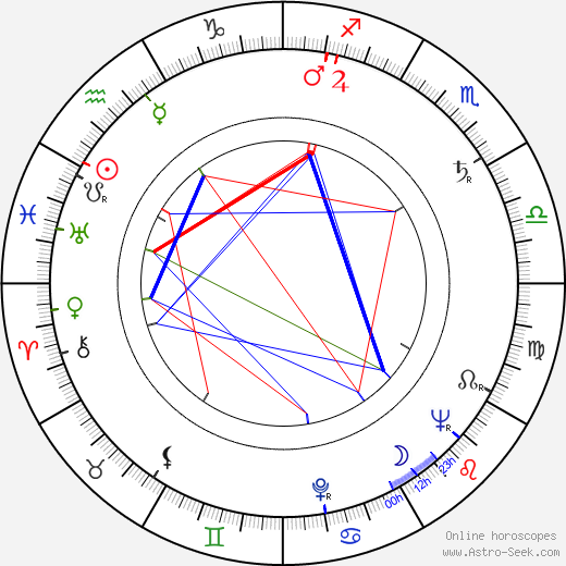 Hope Garber birth chart, Hope Garber astro natal horoscope, astrology