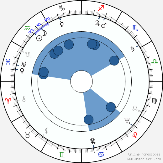 Janet Waldo wikipedia, horoscope, astrology, instagram