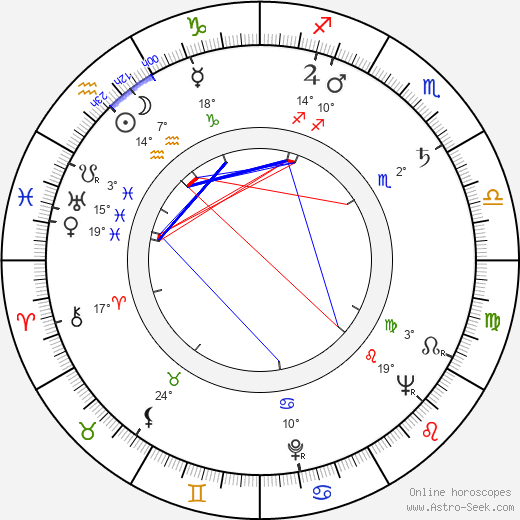 Janet Waldo birth chart, biography, wikipedia 2023, 2024