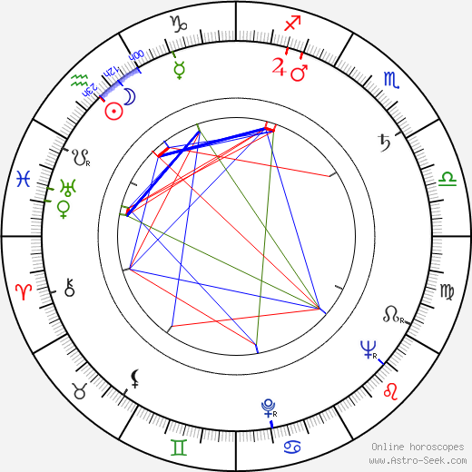 Janet Waldo birth chart, Janet Waldo astro natal horoscope, astrology